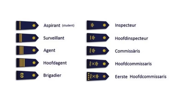 De rangen en standen bij de politie.